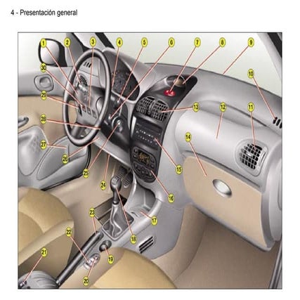 Manaul usuario peugeot_206