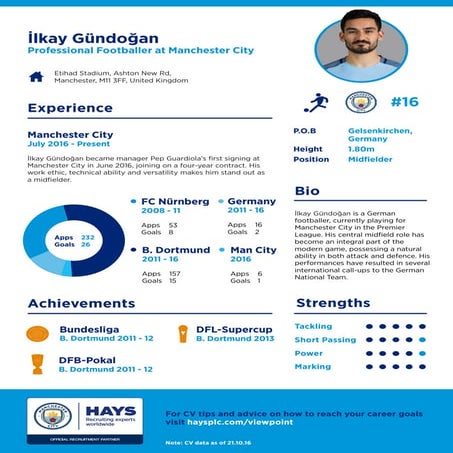 Ilkay Gundogan's CV