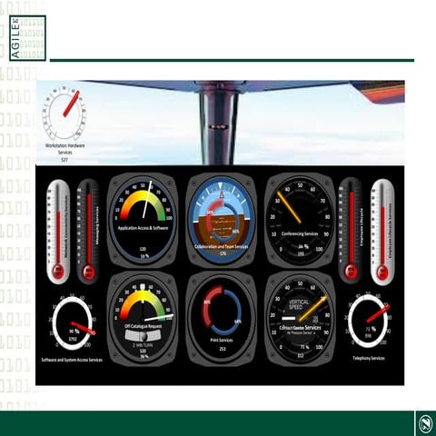 Manco Report Cockpit dashboard.pdf
