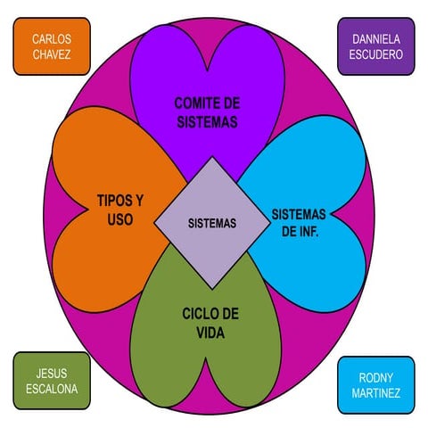 Mandala de valores 1 | PPTX