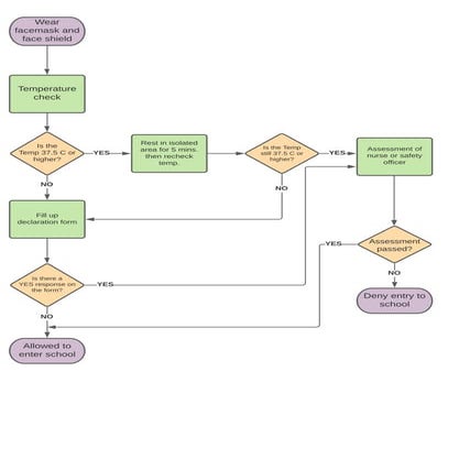 Mandatory Temperature Check V1.pdf