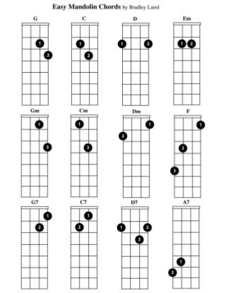 Mandolin simple mandolin chords : Mandolin | LinkedIn