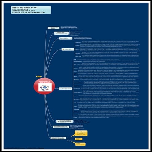 Manejadores de Bases de Datos