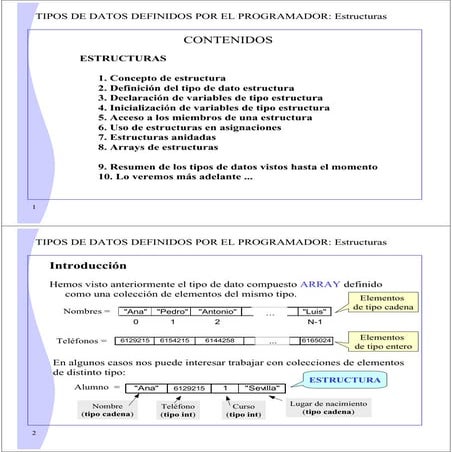 estrcturas de datos asi de un mapa de estructuras de datos para las ...