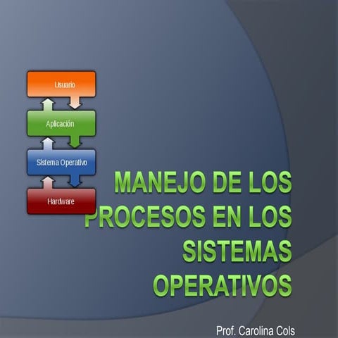 Manejo de los procesos en los sistemas operativos