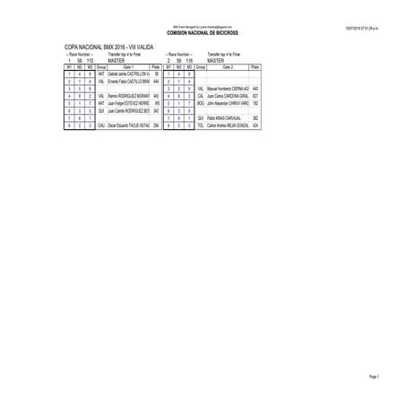 Mangas challenge viii valida copa nacional 2016