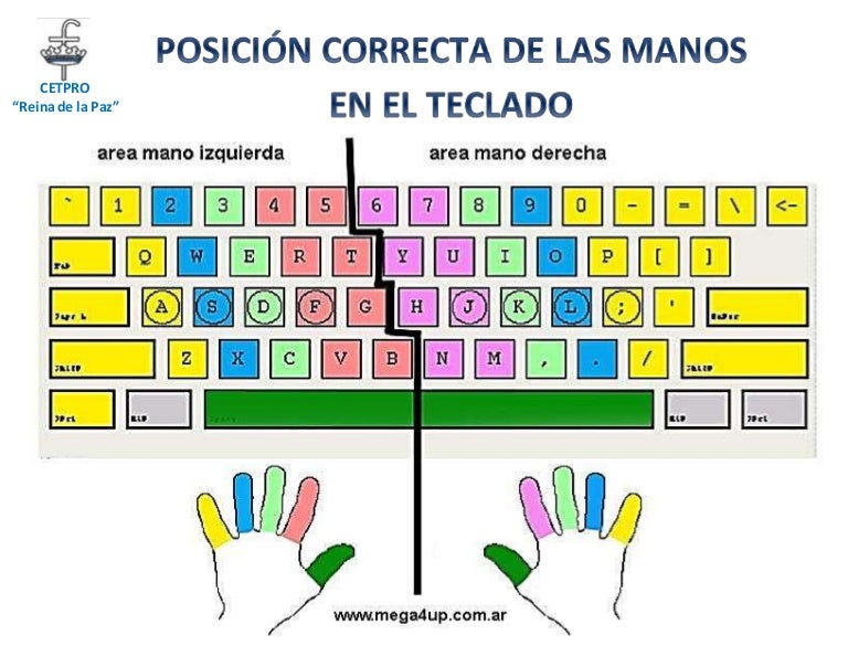 Mano teclado