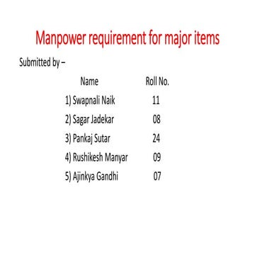Manpower requirement chart for major items (1).pptx