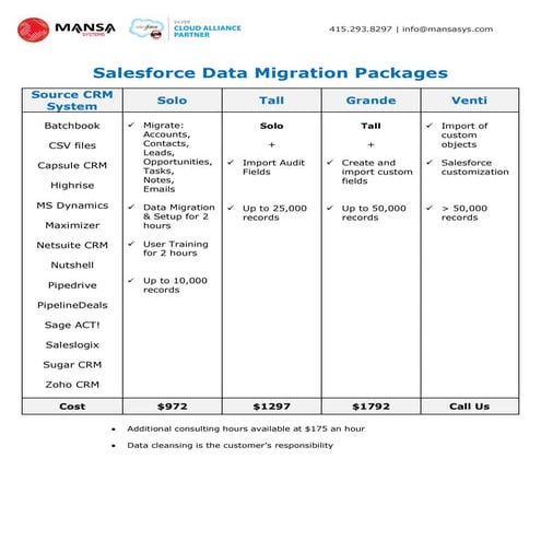 Mansa Systems  Salesforce data migration package