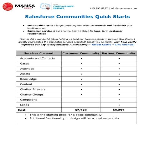 Mansa Systems Salesforce Communities Quick Starts One Pager