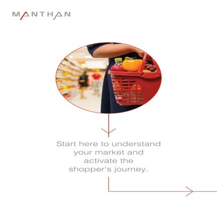 Manthan solutions