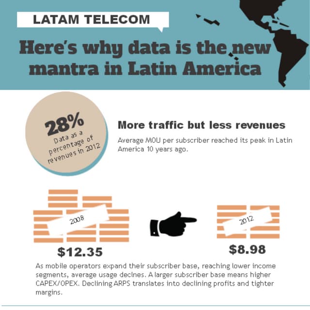 Here's why data is the new mantra in Latin America