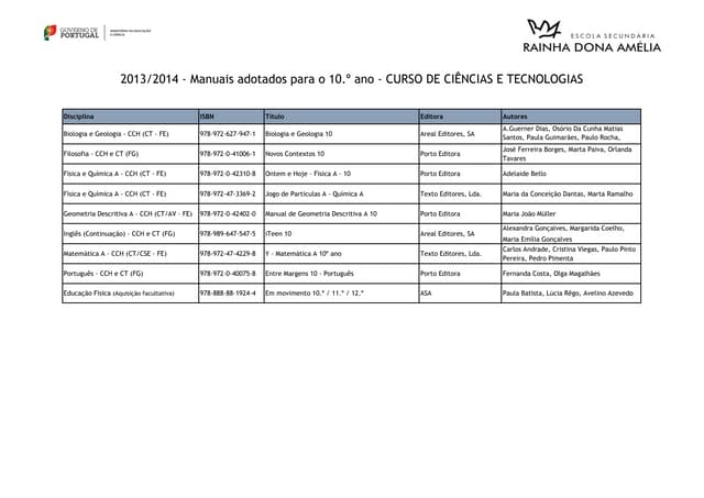 Manuais escolares 10º ano 2013.2014