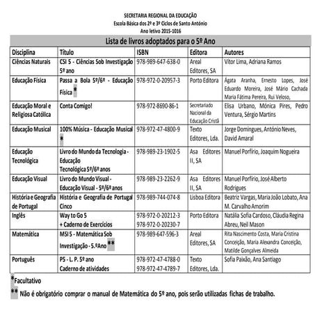 Manuais escolares (lista da escola)