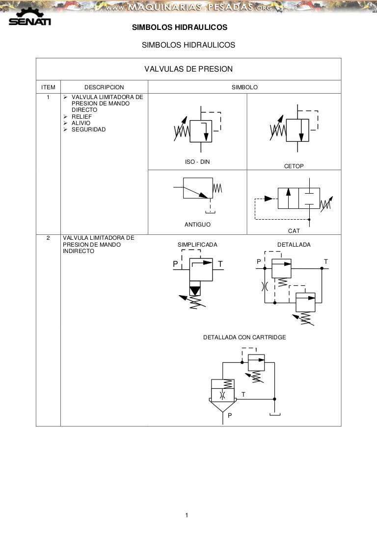 Tipos de válvulas hidráulicas y su funcionamiento pdf