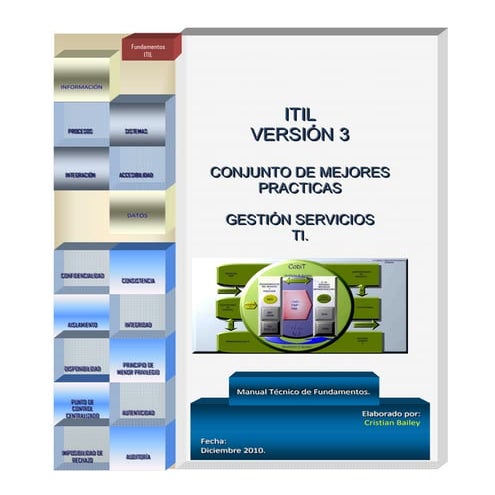 ITIL v3 - Manual Tecnico en Español