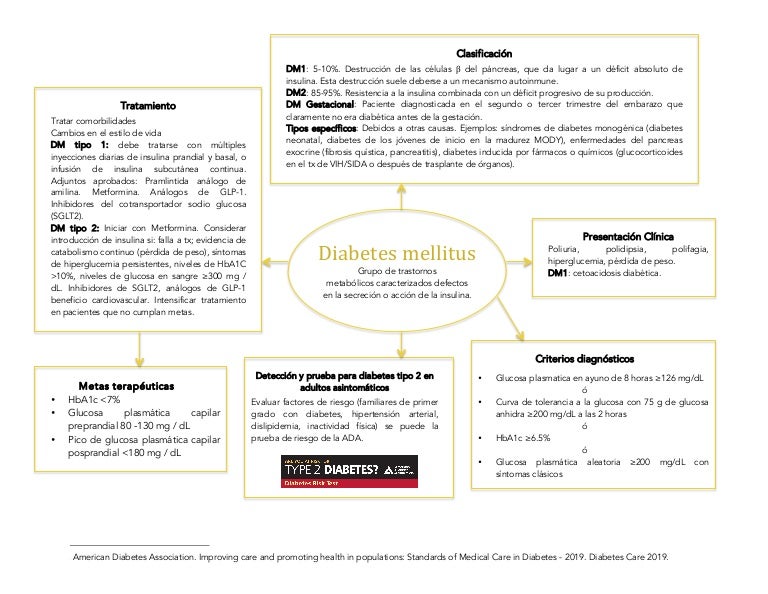 síndrome de klinefelter 47 síntomas xxy de diabetes síndrome de klinefelter 47 síntomas xxy de diabetes