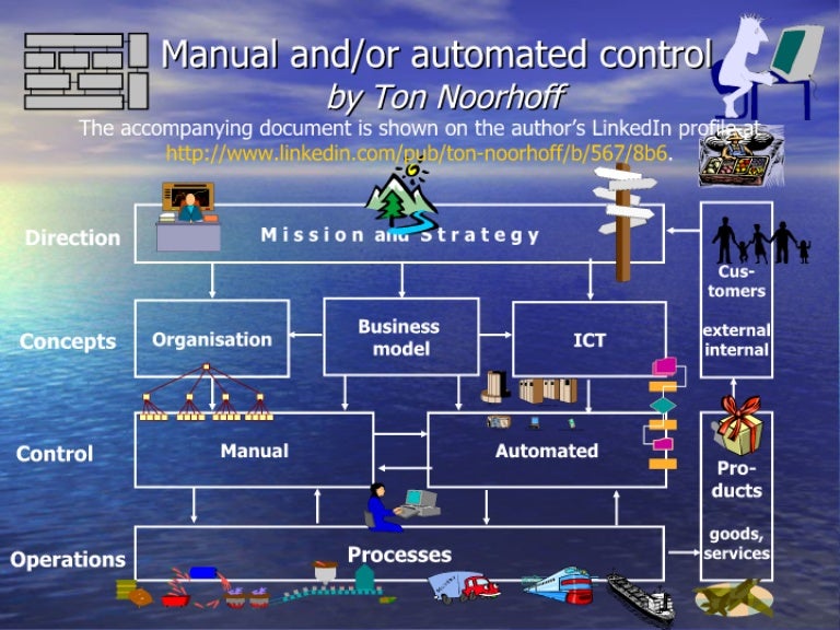 Manual And Automated Control