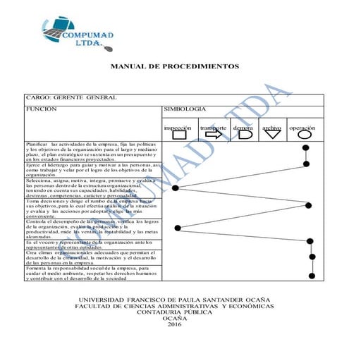 Manual de procedimientos