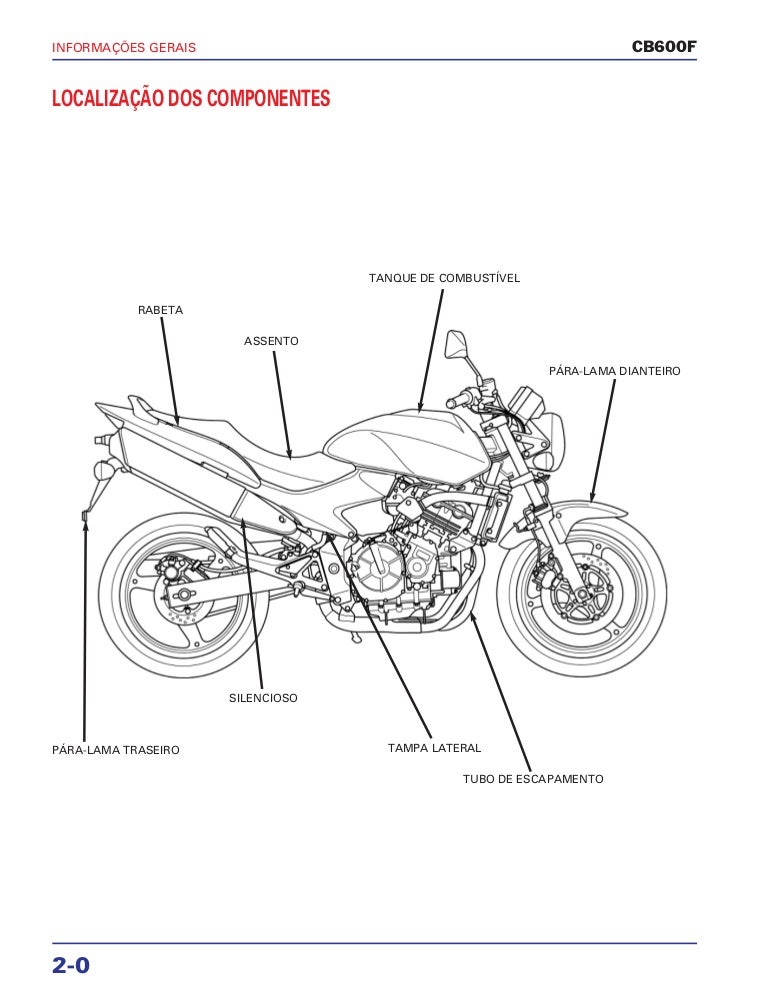 Honda cb600 manual