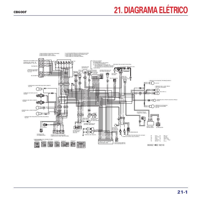 Manual de serviço cb600 f diagrama