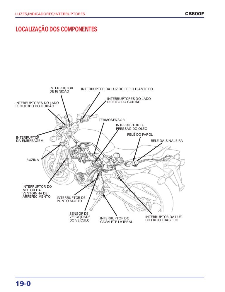 Honda cb600 manual