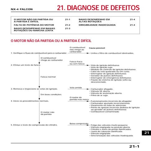 Manual de serviço ms nx 4 falcon - 00 x6b-mcg-002 defeitos