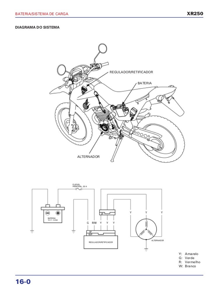 Схема мотолэнд 250. Электросхема Motoland XR 250. Motoland XR 250 схема зажигания. Электрическая схема мотолэнд 250. Схема электропроводки мотолэнд XR 250