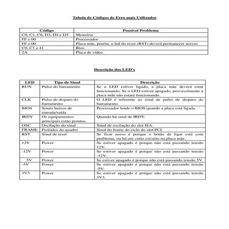Manual em português pc analyzer 2 digitos