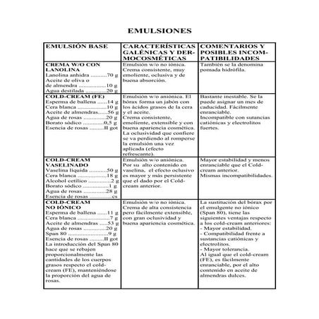 Manualformulacionmagistral