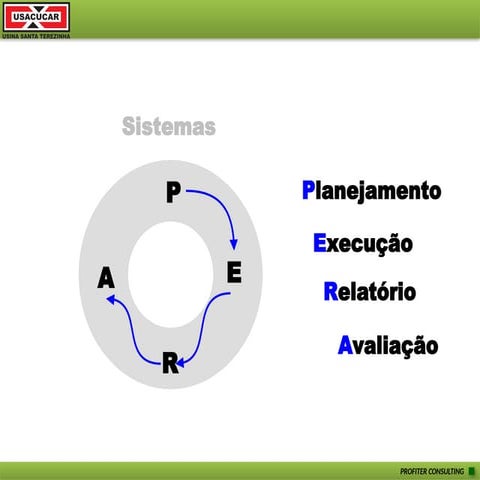 Comprehensive Operational Training on PERA Management System for ...