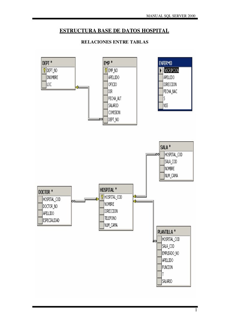 Manual sobre sql server 2000 uploadindia