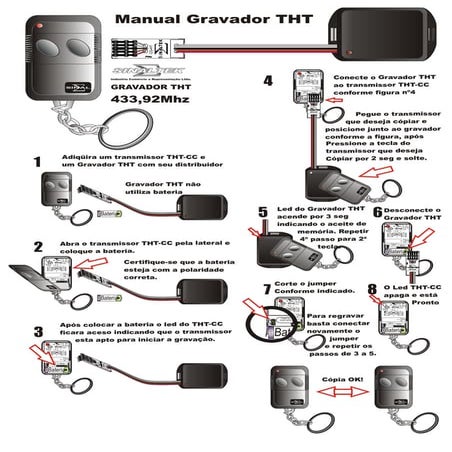 Manual para Gravação de Controles