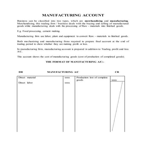 Manufacturing account