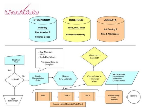 Tps waste mgmt sid | PPT
