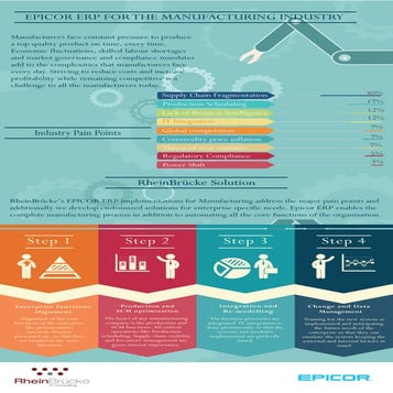 Manufacturing industry ERP solutions for business. 