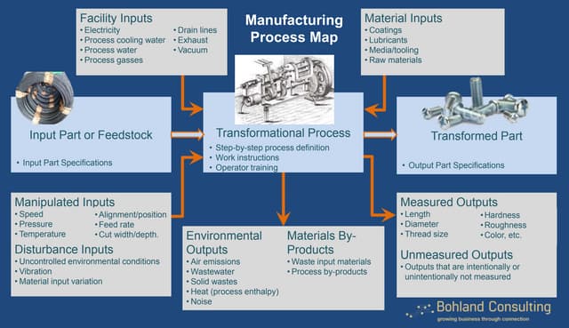 Manufacturing Process Map Template PPT Manufacturing Process Map Template PPT