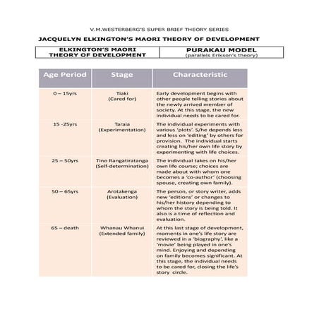 Maori human development theory 