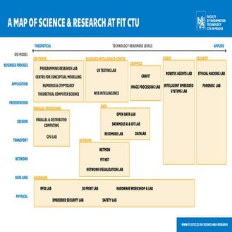 map of science and research 2022 fit ctu.pdf