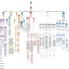 Mapa conceptual de Unidad I 