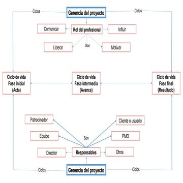 José quimbaya actividad1_mapa_c | PDF