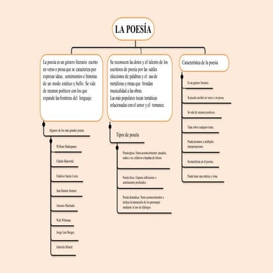 Mapa-conceptual-de-la-PoTREYUIesia-2.pptx