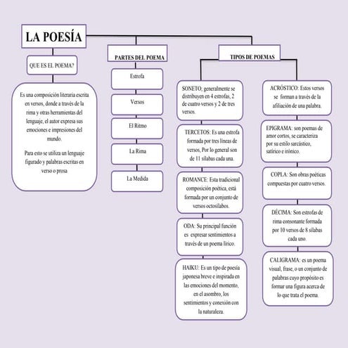 Mapa-conceptual-de-la-hhjkkkPoesia-3.pptx