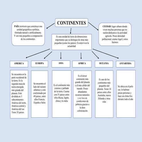 Mapa-conceptual-de-los-Continentes.docx