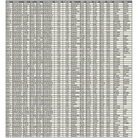 Mapa de-fundos-imobiliarios-101