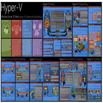 Map Hyper-V