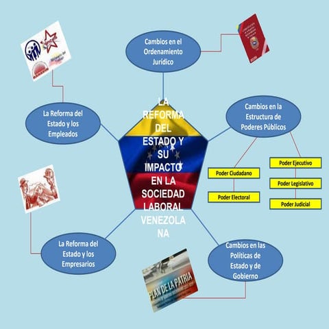 Mapa mental-comentado