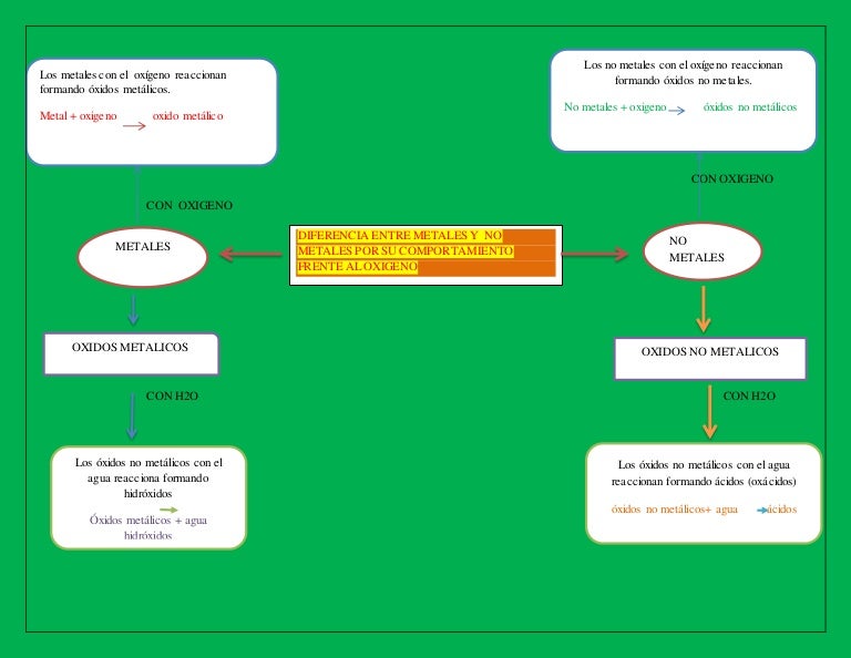 Mapa mentaldeloxigeno