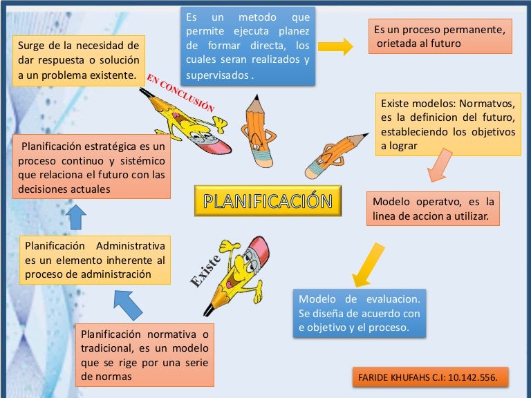 Mapa mental planificacion