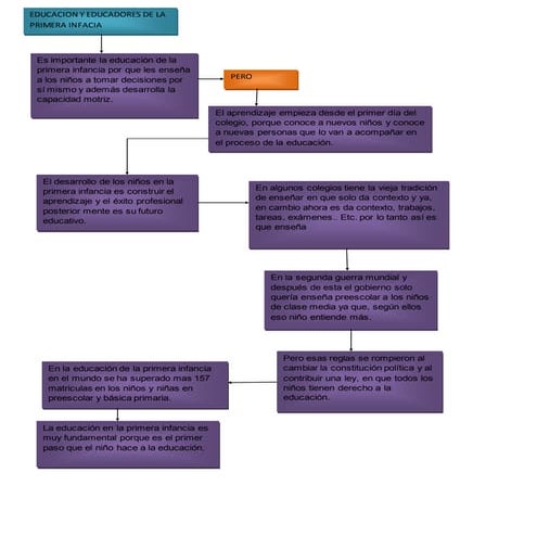 EDUCACION Y EDUCADORES DE LA PRIMERA INFACIA